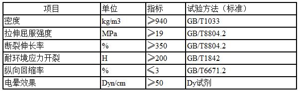 空调保温管